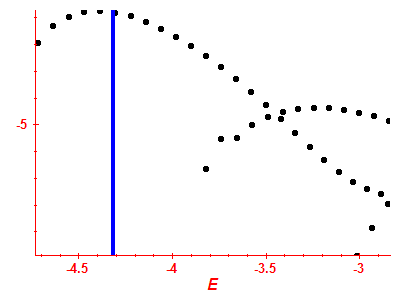 Strength function log